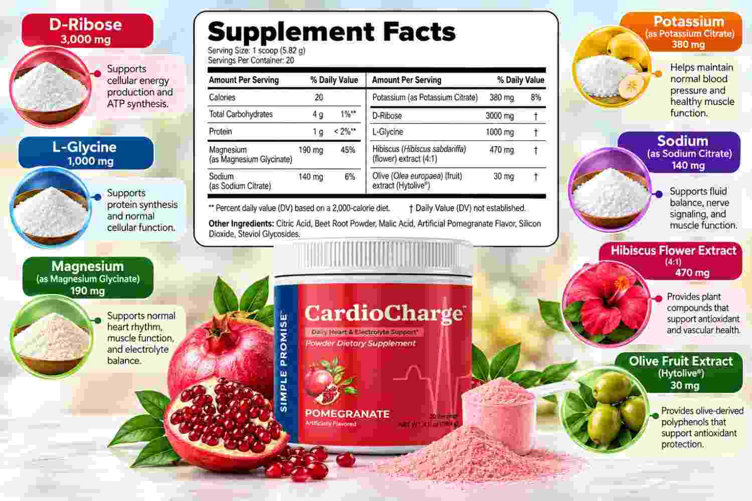 CardioCharge Ingredients