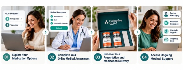 Collective GLP-1 get started