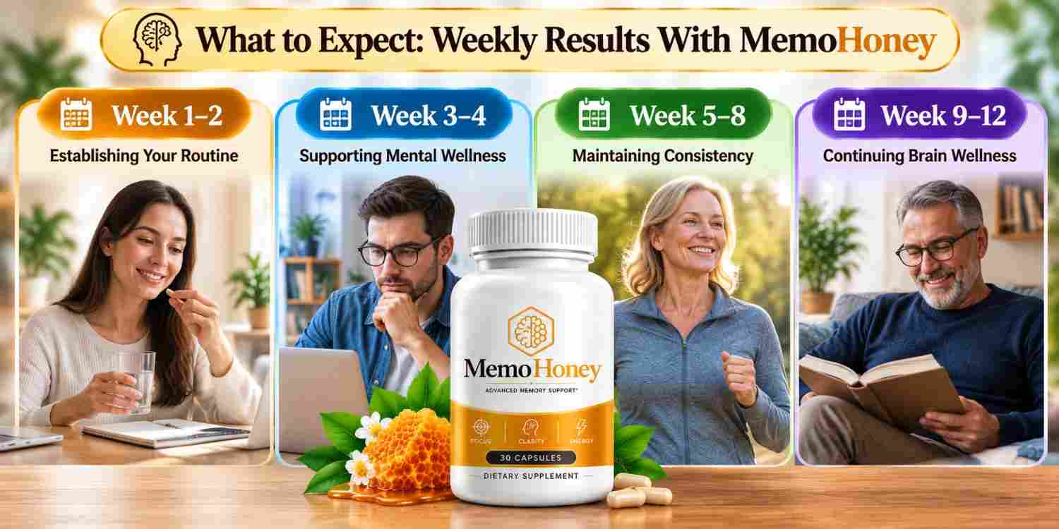 MemoHoney Weekly Results