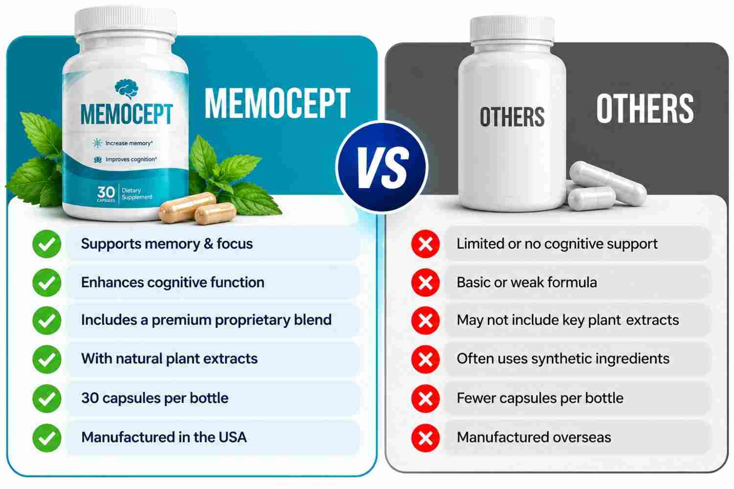 Memocept vs Other