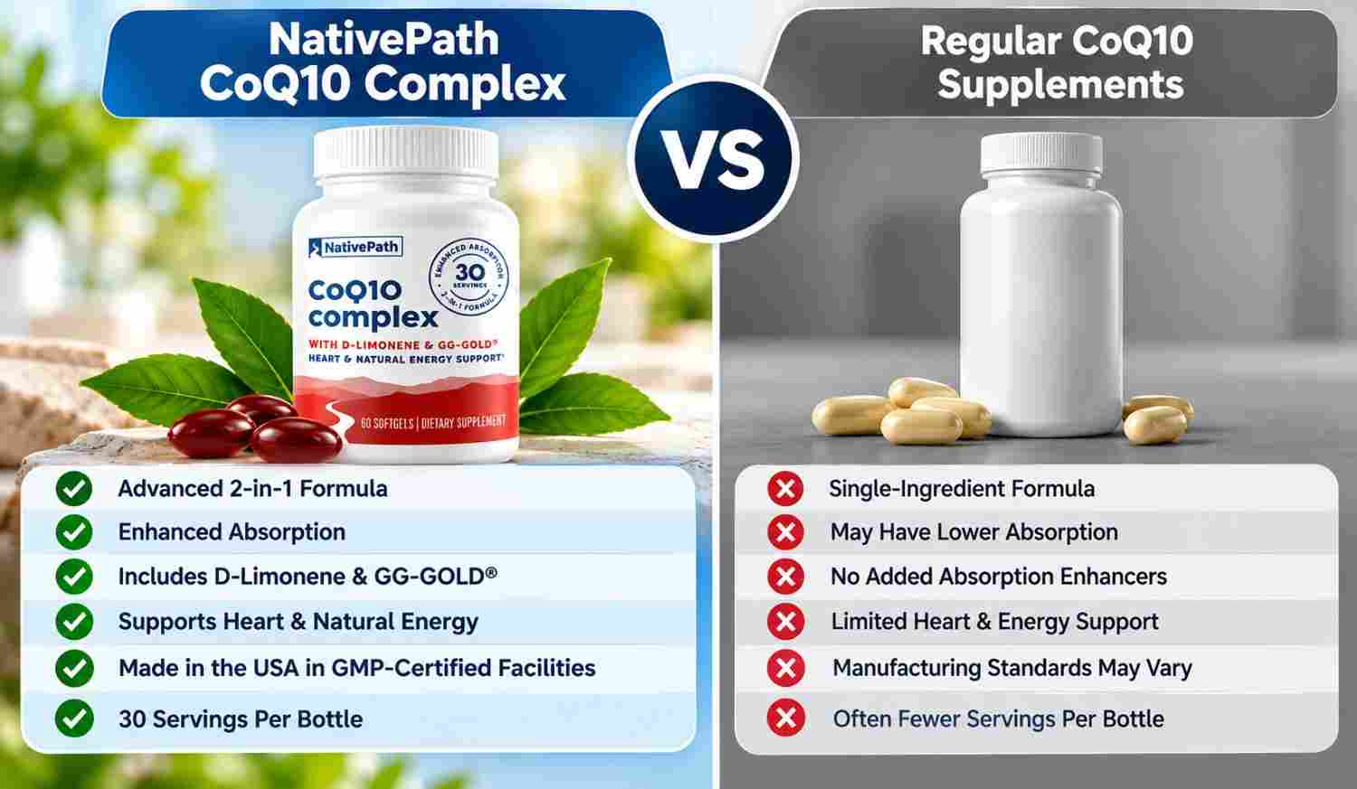 NativePath CoQ10 vs Regular