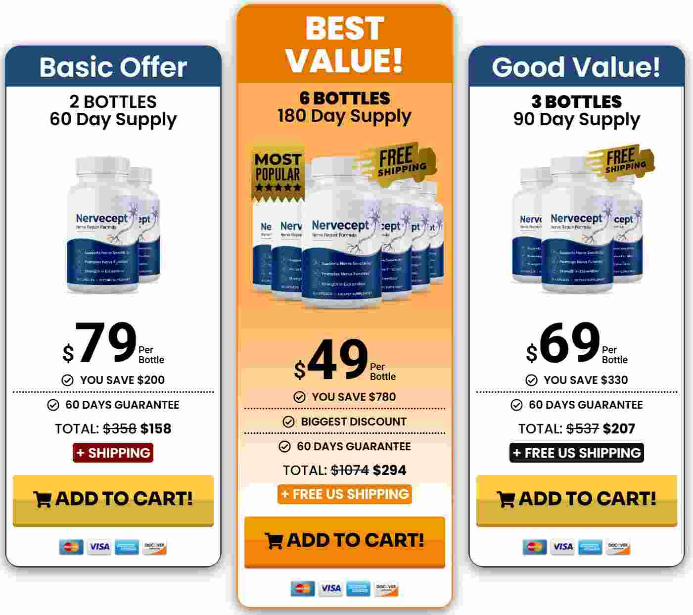 Nervecept Price