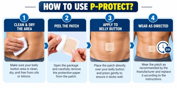 P-Protect How to Use
