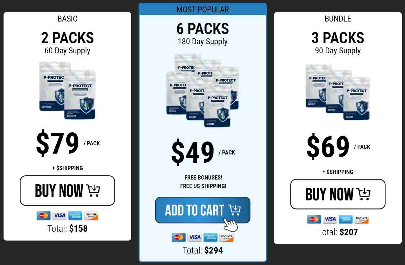 P-Protect Price