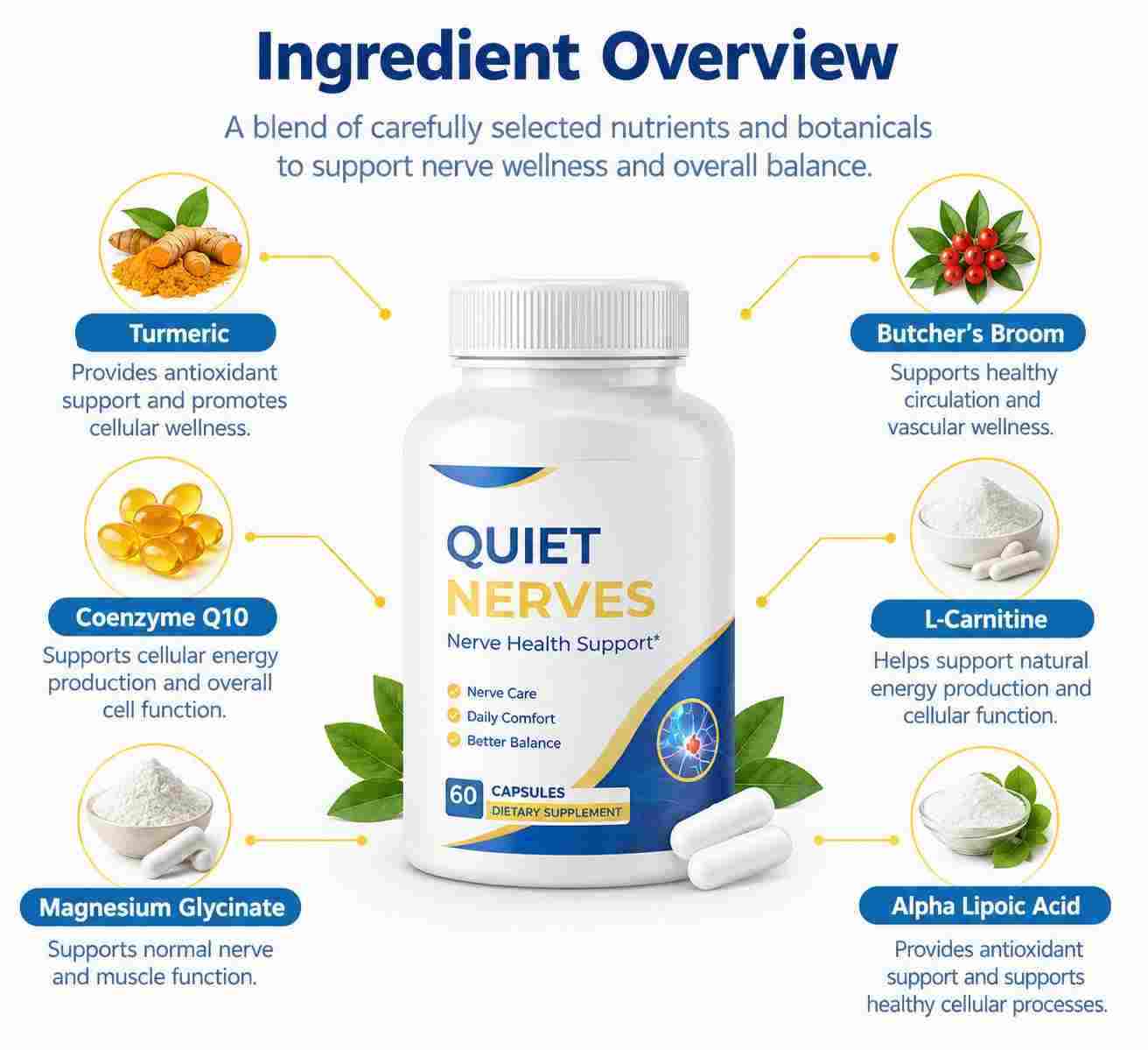 Quiet Nerves Ingredient