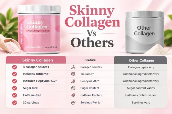 Skinny Collagen vs Others